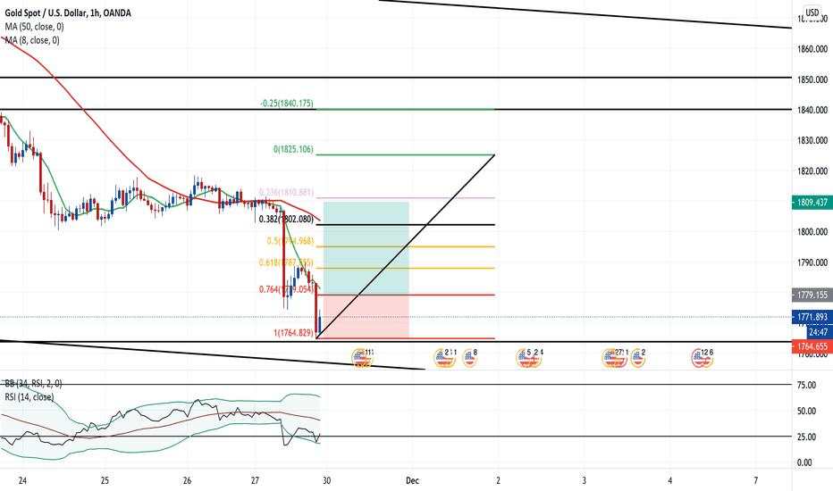 XAUUSD - GO LONG!