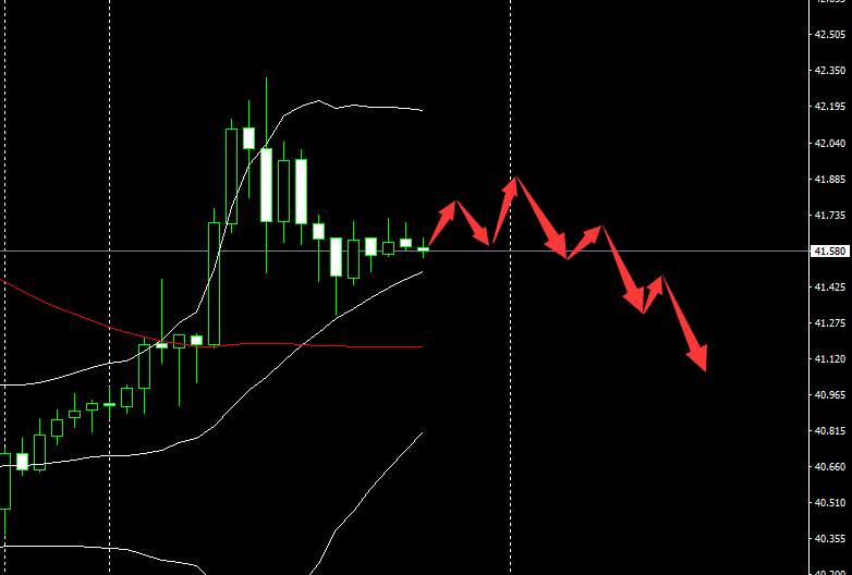 SMFX【市场早评】2020.11.17丨全球市场迎接狂欢 避险黄金完成探底