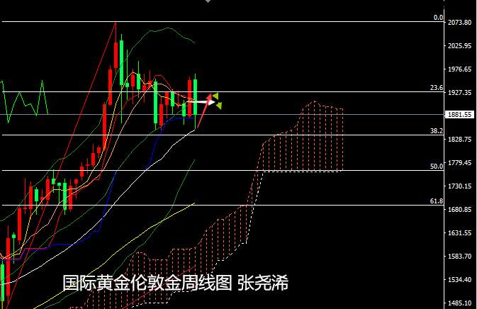 张尧浠：基本面暗藏多头预期、黄金巨阴后看缓缓而起
