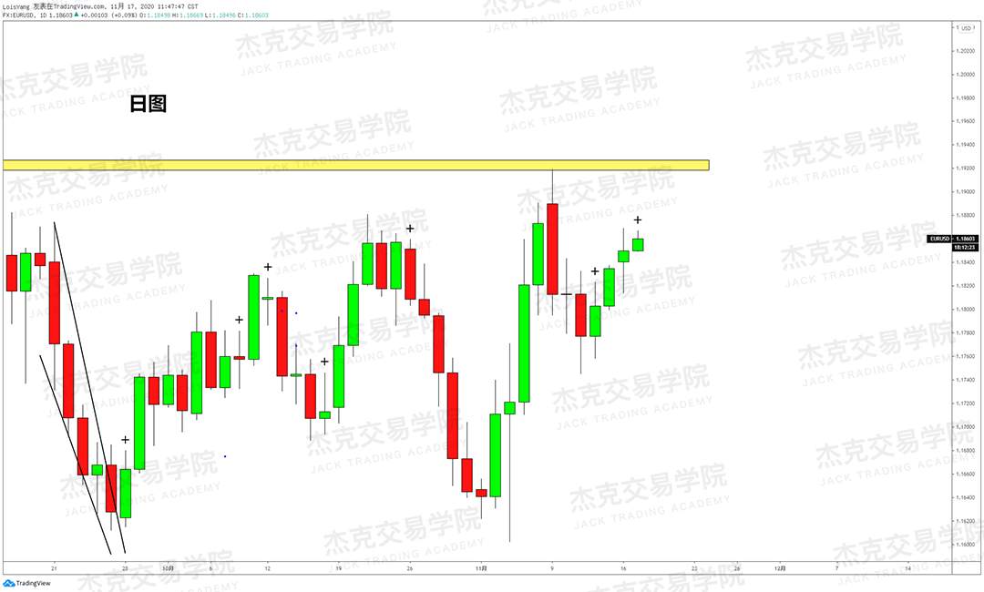 [11月17日策略]黄金/原油/英镑/欧元/美日/澳元/标普/BTC/BCH