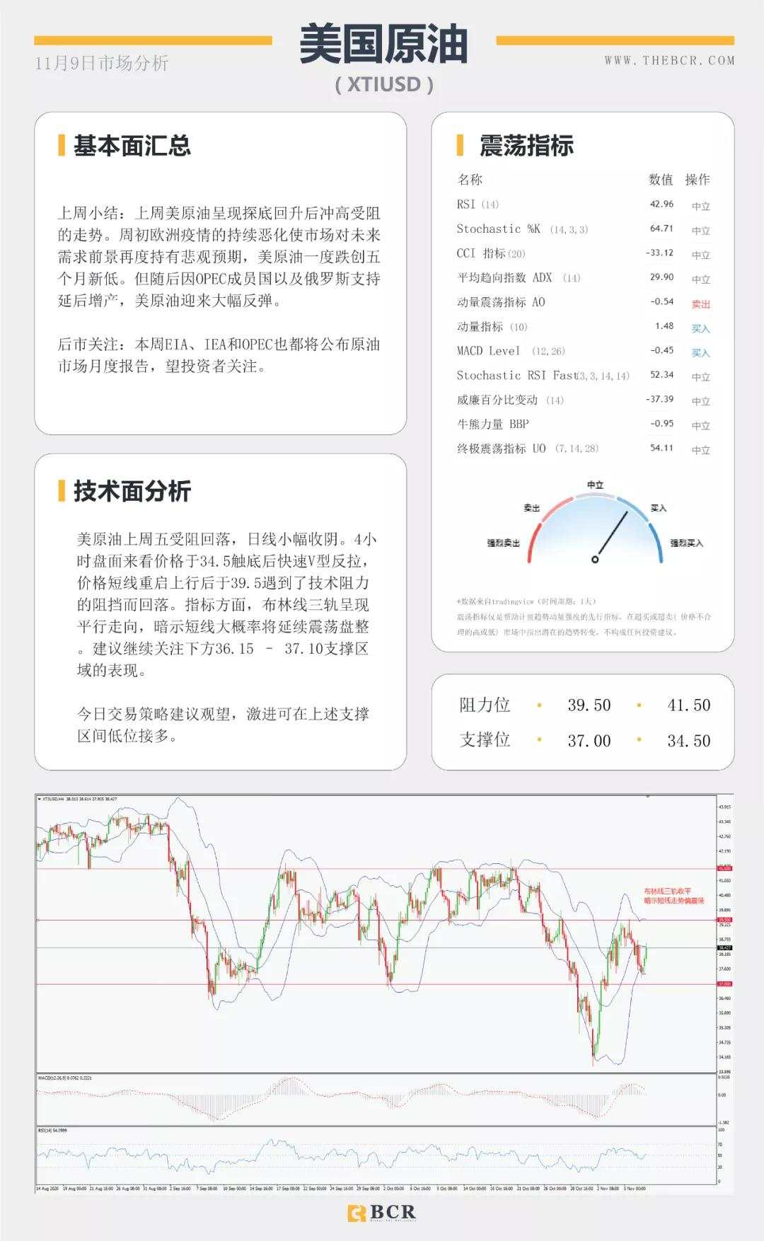 拜登胜选美元空头信心大增 继续减产美油化险为夷