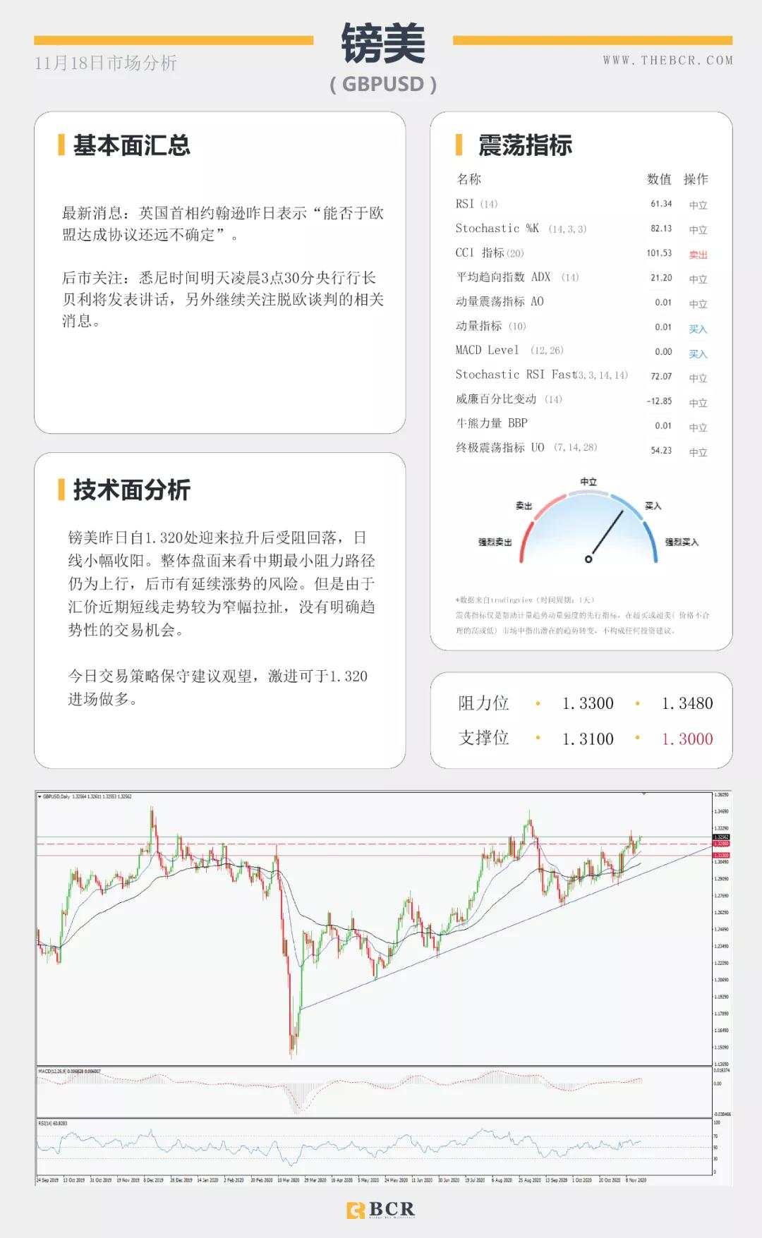 澳洲再否负利率传闻，美指再次考验92支撑