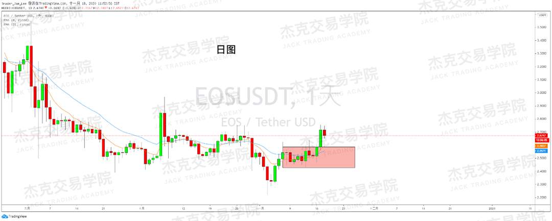 [11月18日策略]黄金/原油/英镑/欧元/美日/澳元/标普/BTC/BCH