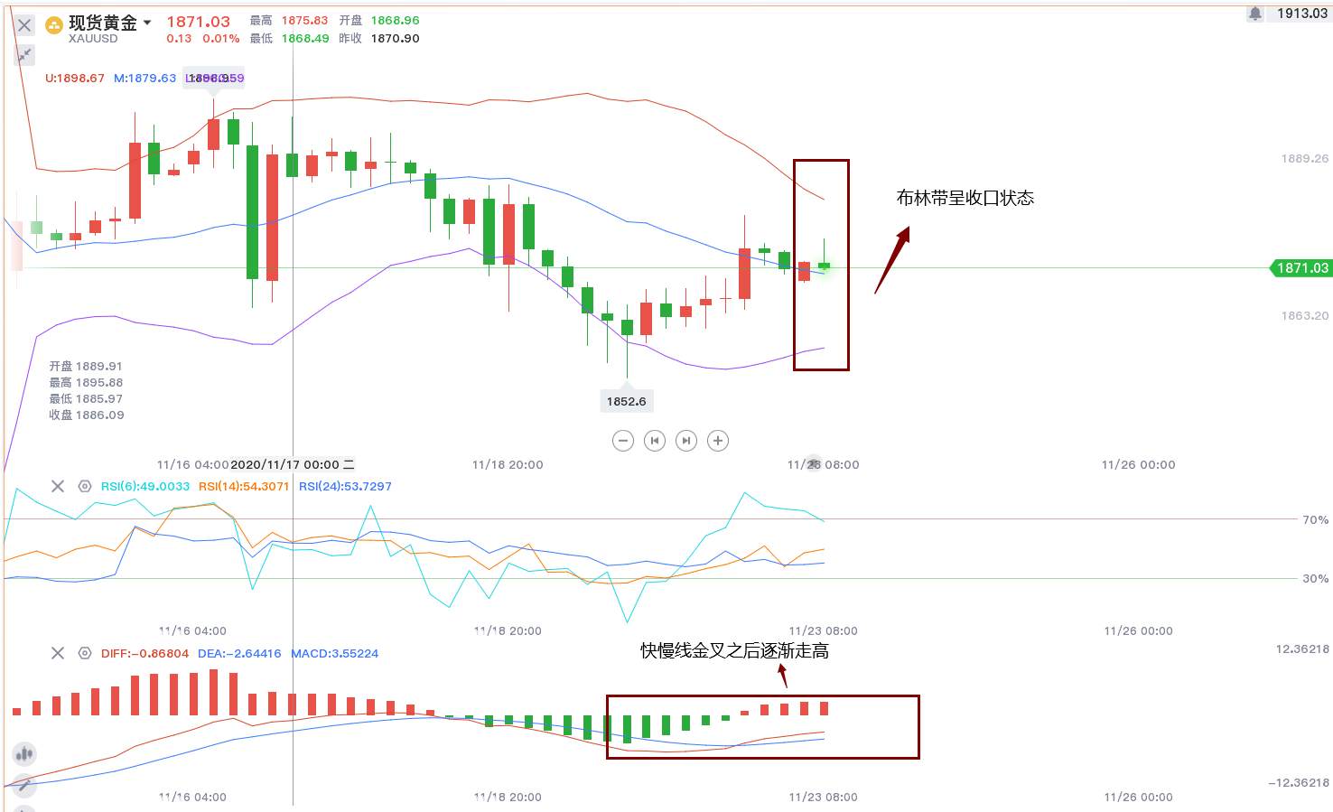 黄金多头行情到来，你还在等什么？！