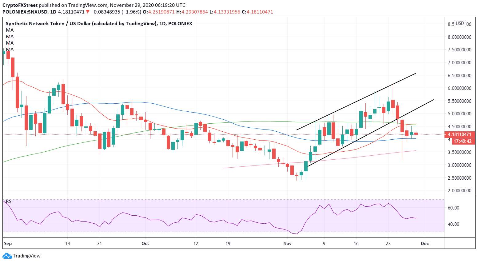 WEEKLY NOTION: Top 3 Losers Of The Week Synthetix, Compound, and Litecoin