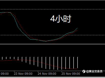 开启反弹模式