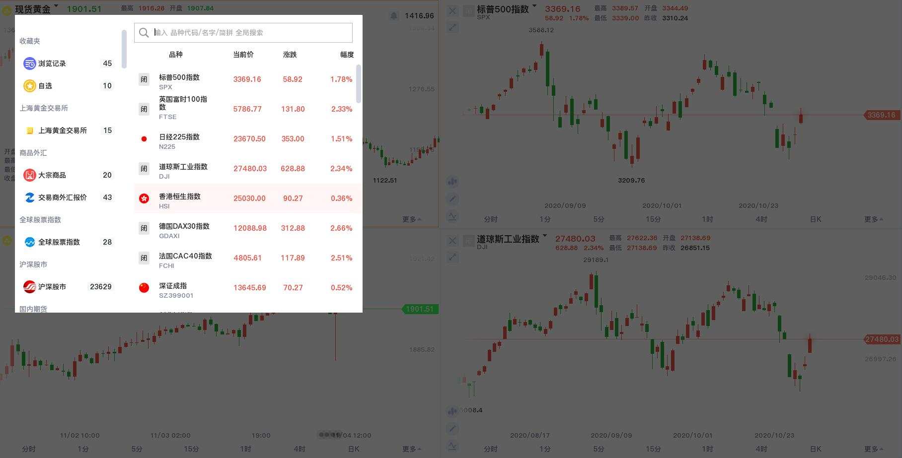 超级风险周第三天：风险的威力在黄金身上完美体现