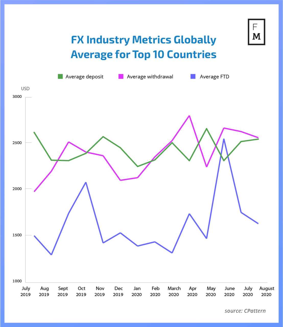 Analysis: UAE Forex Traders Investing the Most, Followed by Asia