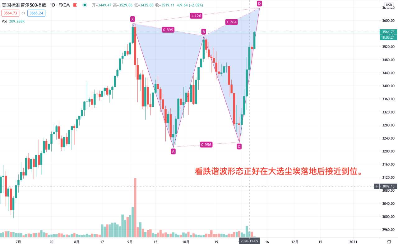 大选尘埃落定，国会选举仍留有悬念