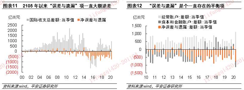 人民币汇率里的“政策信号”