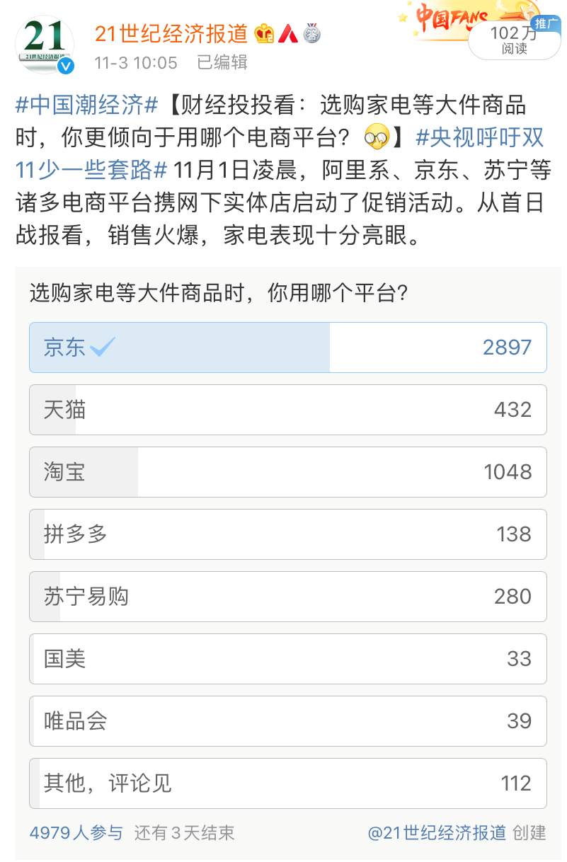 “双11”满意度调查：“品质消费”崛起，网友最pick京东