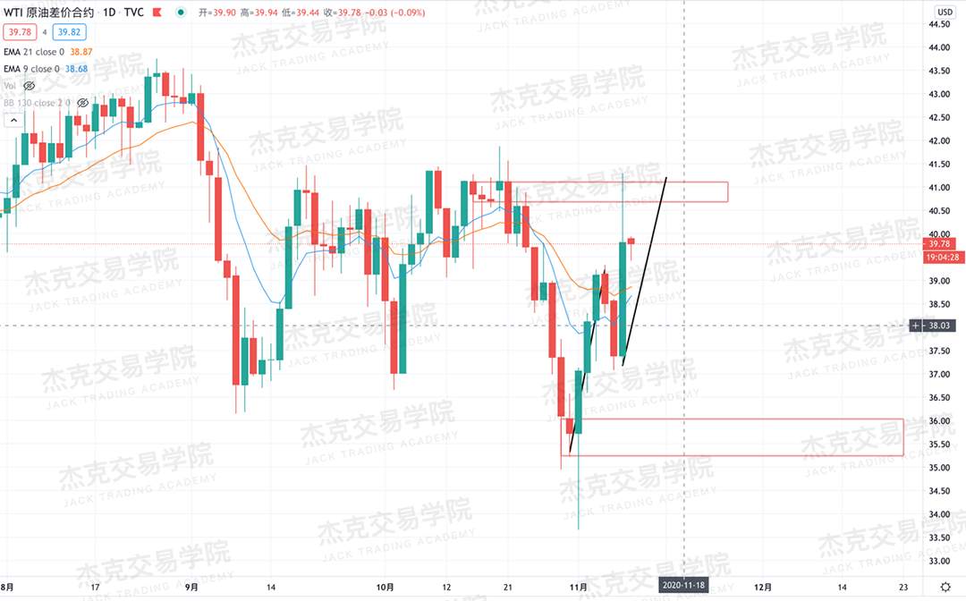 [11月10日策略]黄金/原油/英镑/欧元/美日/澳元/标普/BTC/BCH