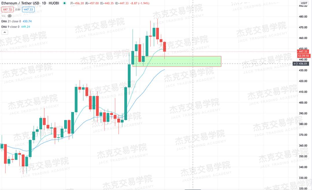 [11月16日策略]黄金/原油/英镑/欧元/美日/澳元/标普/BTC/BCH