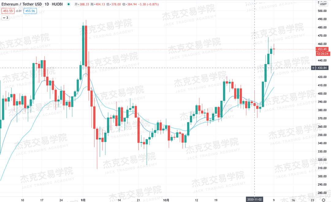 [11月9日策略]黄金/原油/英镑/欧元/美日/澳元/标普/BTC/BCH