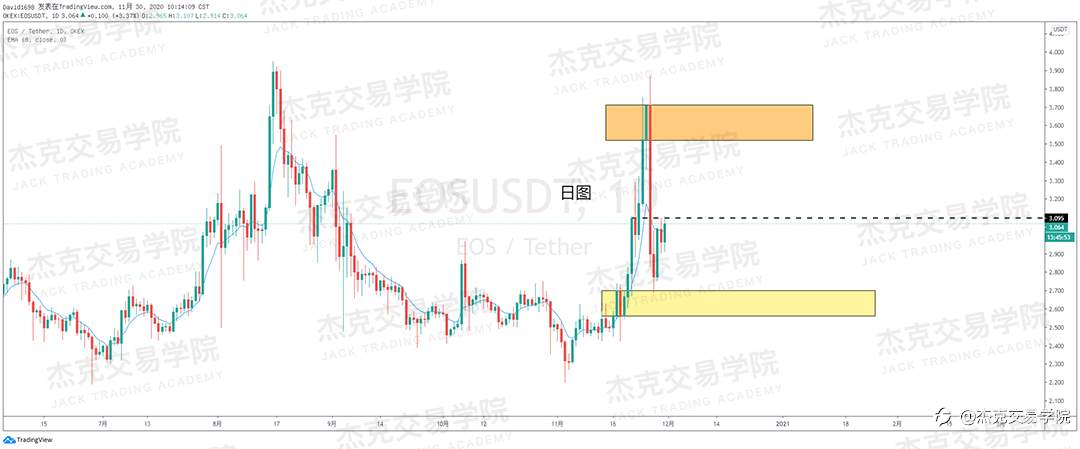 [11月30日策略]黄金/原油/英镑/欧元/美日/澳元/标普/BTC/BCH