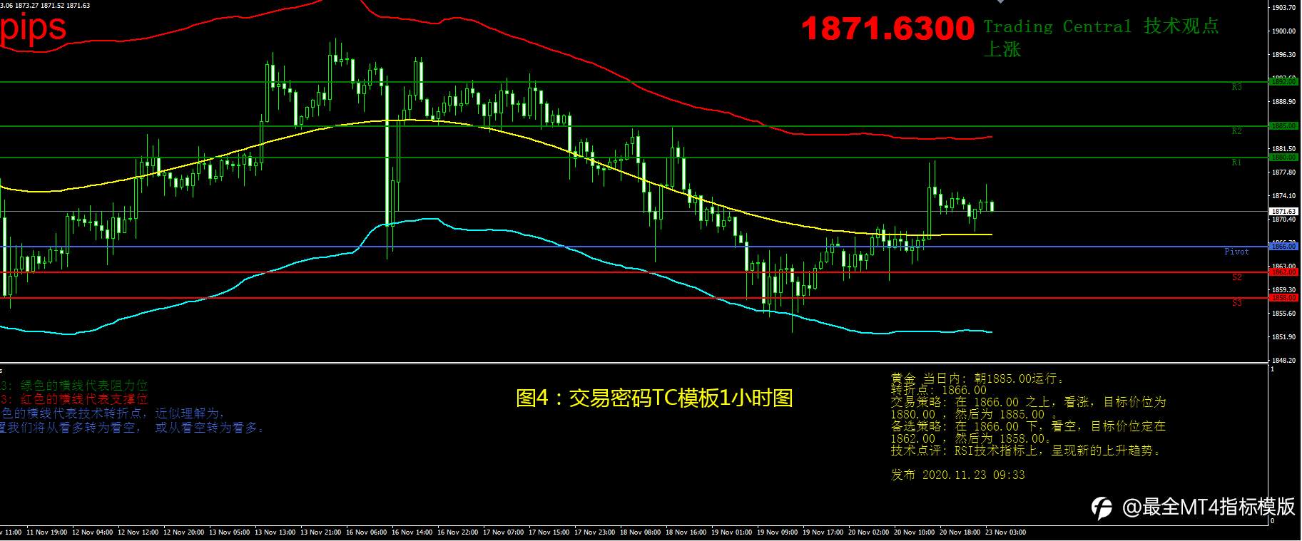11月23日现货黄金操作策略
