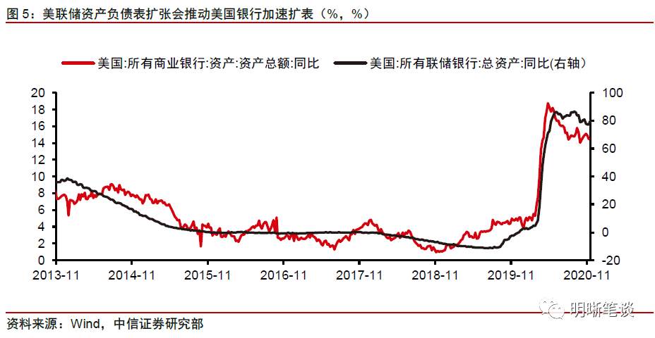明明债券点评三季度货政报告:重提闸门关注风险