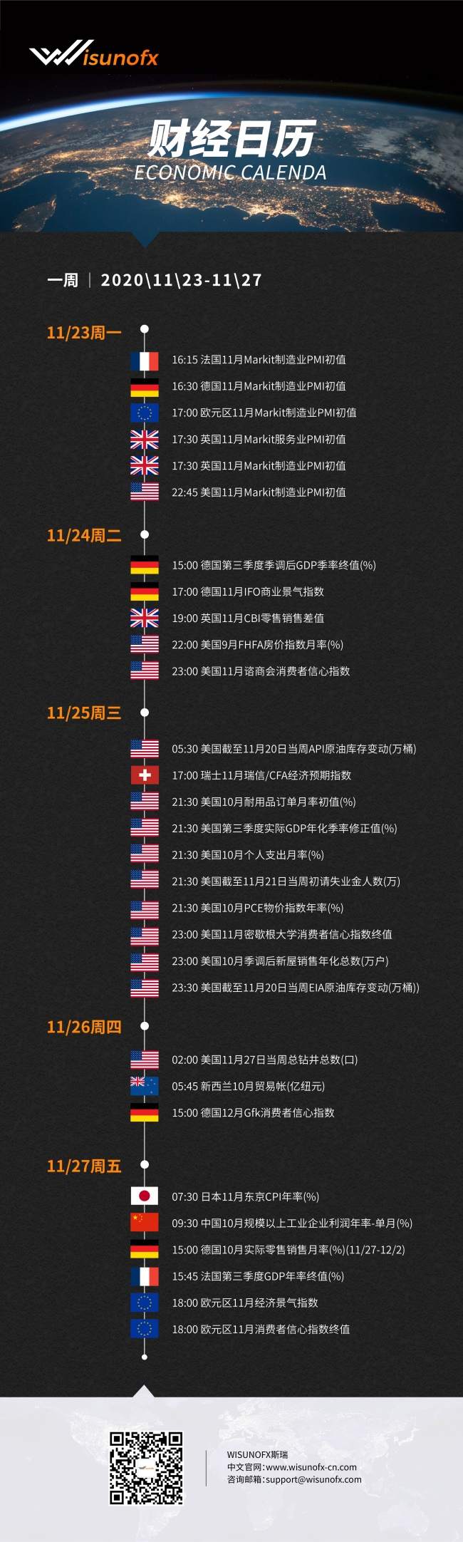 【WisunoFX斯瑞 财经周报】本周重要财经数据预览