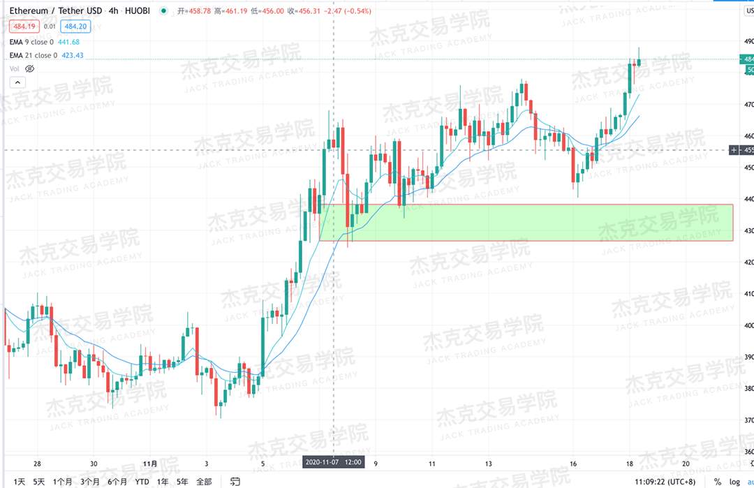 [11月18日策略]黄金/原油/英镑/欧元/美日/澳元/标普/BTC/BCH