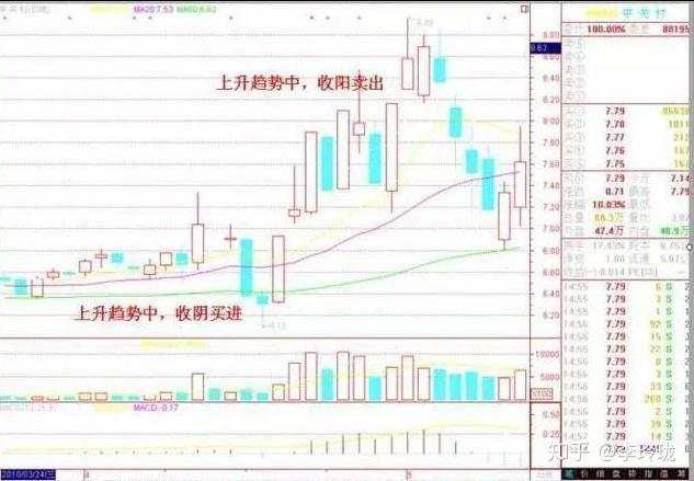 中国股市的钱到底都被谁赚走了？此文无价，值得散户深度十遍