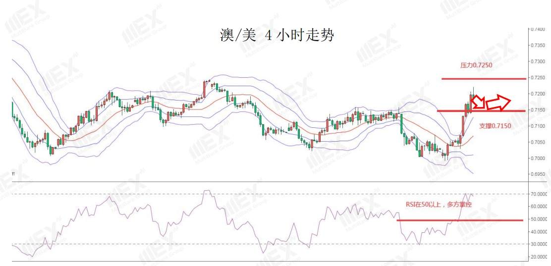 MEXGroup：美元重现抛压，但美国大选结果出炉前仍需谨慎