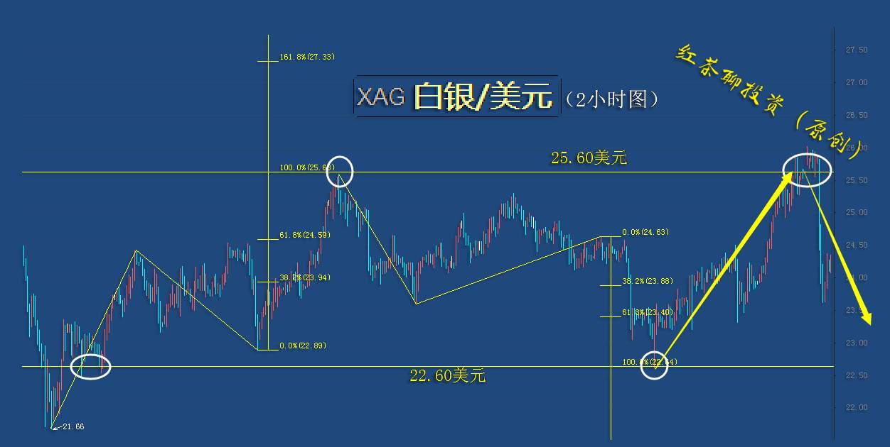 11.10早茶：为什么黄金白银双双大跌，国际原油却大幅反弹？