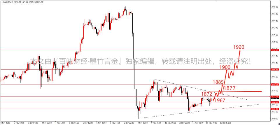 墨竹：黄金多头回补之路还有多远？