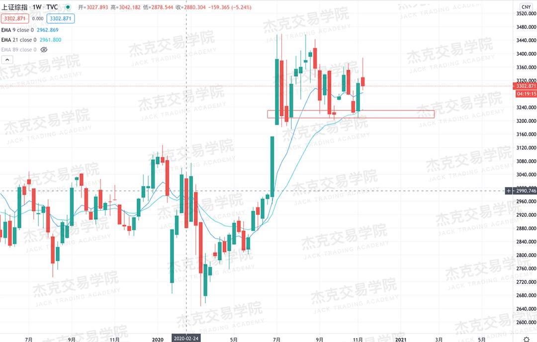 [11月13日策略]黄金/原油/英镑/欧元/美日/澳元/标普/BTC/BCH