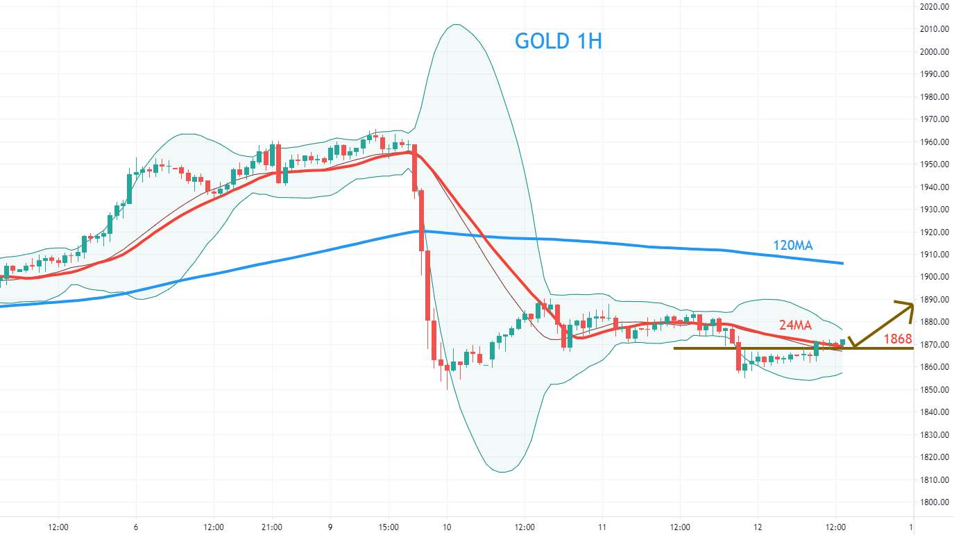 欧盘技术面策略：资金轮动有助纳指落后补涨