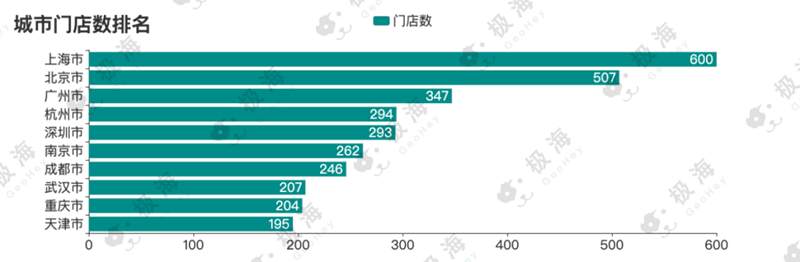 瑞幸返场，4000多家门店“只想”赚钱