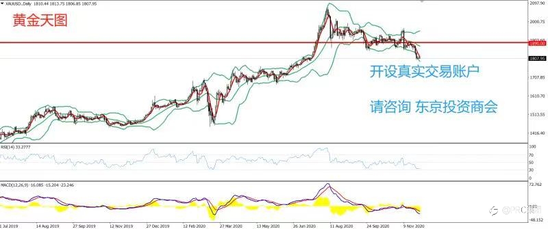 2020年11月27日 今日汇评