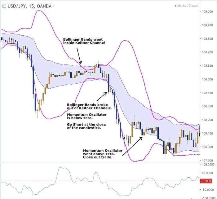 3 chiến lược mà các trader chuyên nghiệp sử dụng để bắt những con sóng lớn trong thị trường