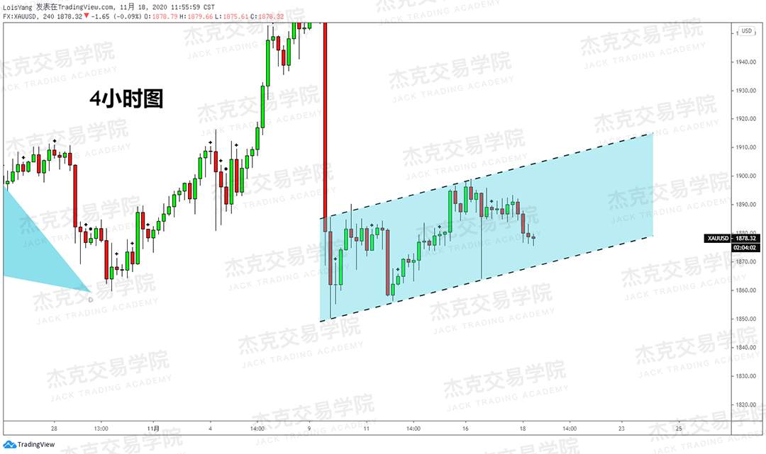 [11月18日策略]黄金/原油/英镑/欧元/美日/澳元/标普/BTC/BCH