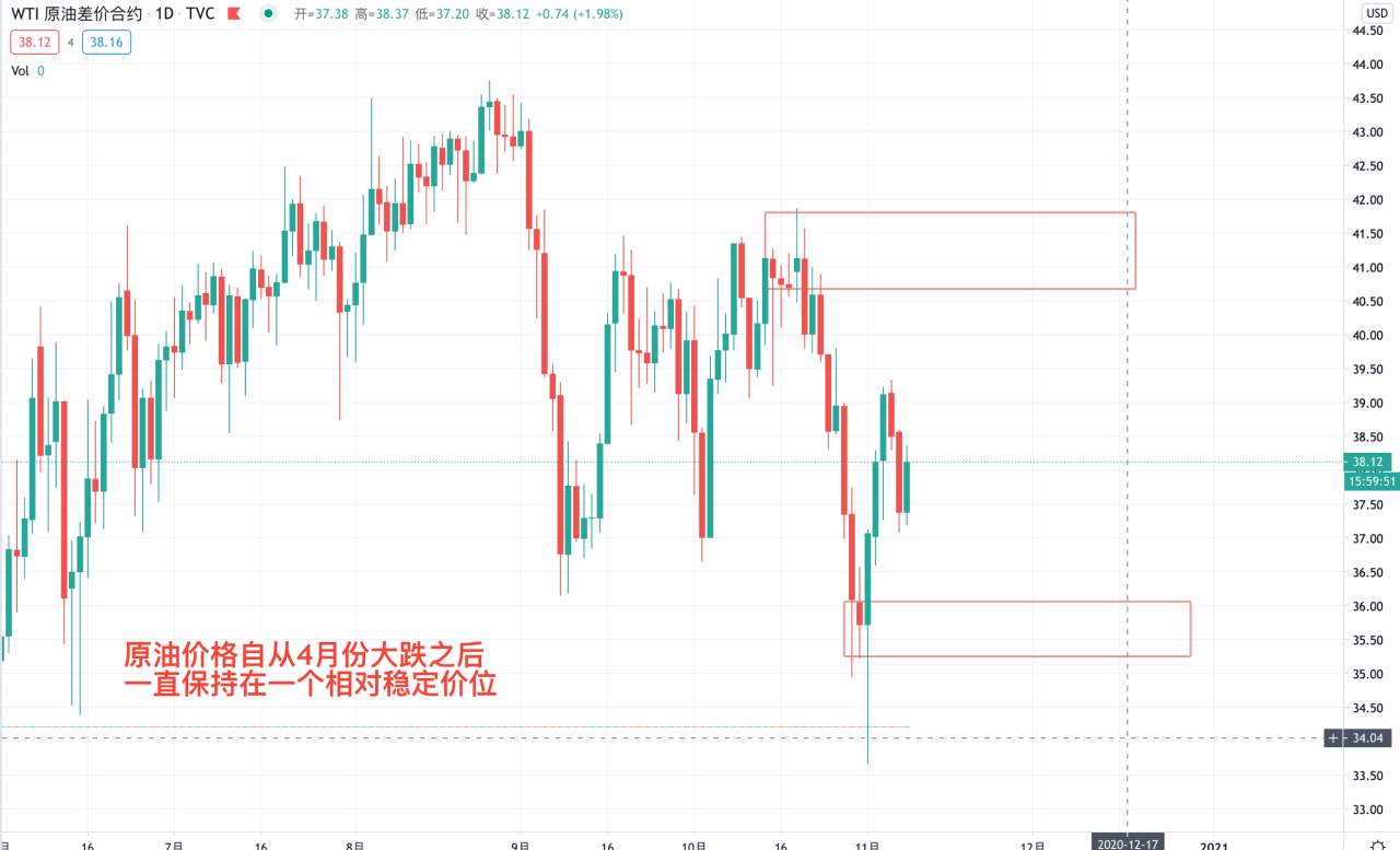 大选尘埃落定，国会选举仍留有悬念