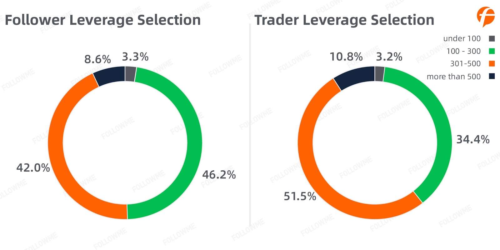 FOLLOWME Community Trading Report the third quarter of 2020