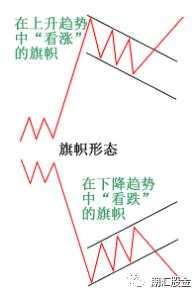 18个月用1.1万狂赚1800万!从包工头到交易大神,他的逆袭离不开这11大图表模式!
