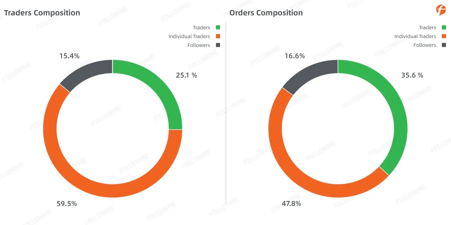 FOLLOWME Community Trading Report the third quarter of 2020