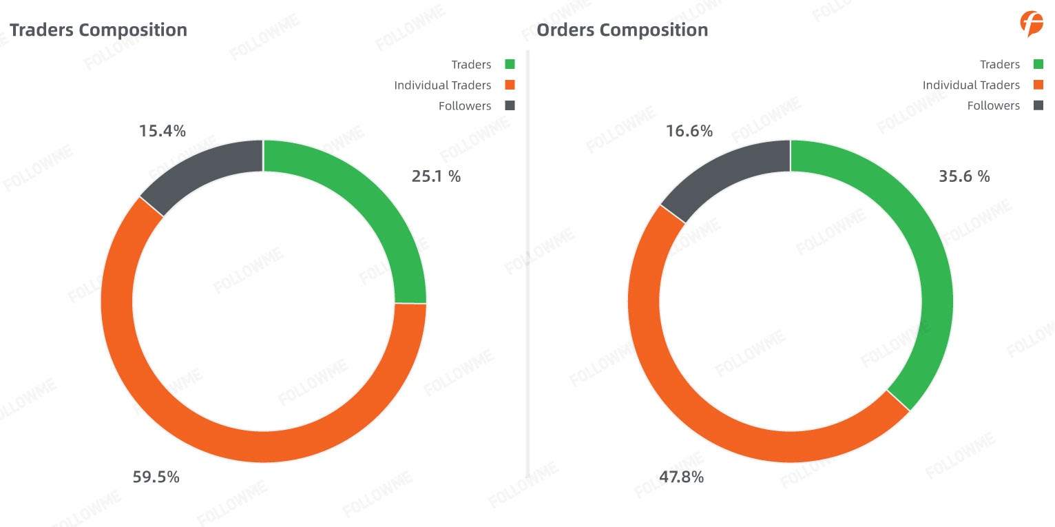 FOLLOWME Community Trading Report the third quarter of 2020