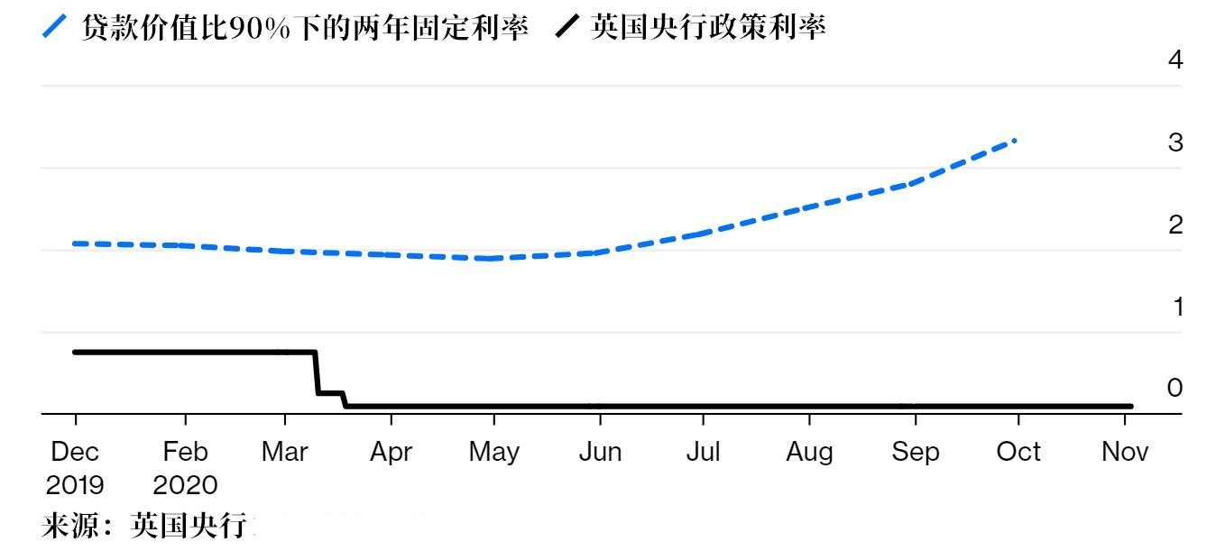 英国央行利率决议前瞻：或将加码1000亿英镑宽松措施