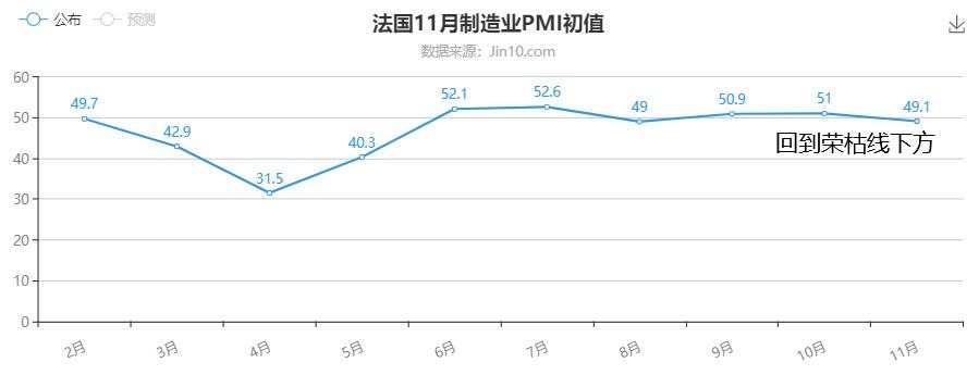 欧元区表演时刻，债务高企经济能出现反弹吗？