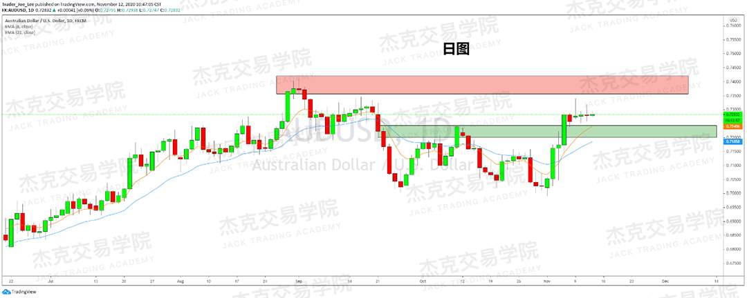[11月11日策略]黄金/原油/英镑/欧元/美日/澳元/标普/BTC/BCH
