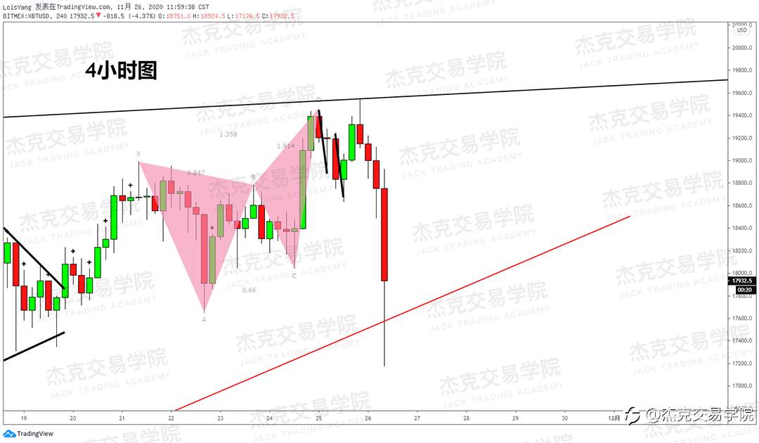 [11月26日策略]黄金/原油/英镑/欧元/美日/澳元/标普/BTC/BCH