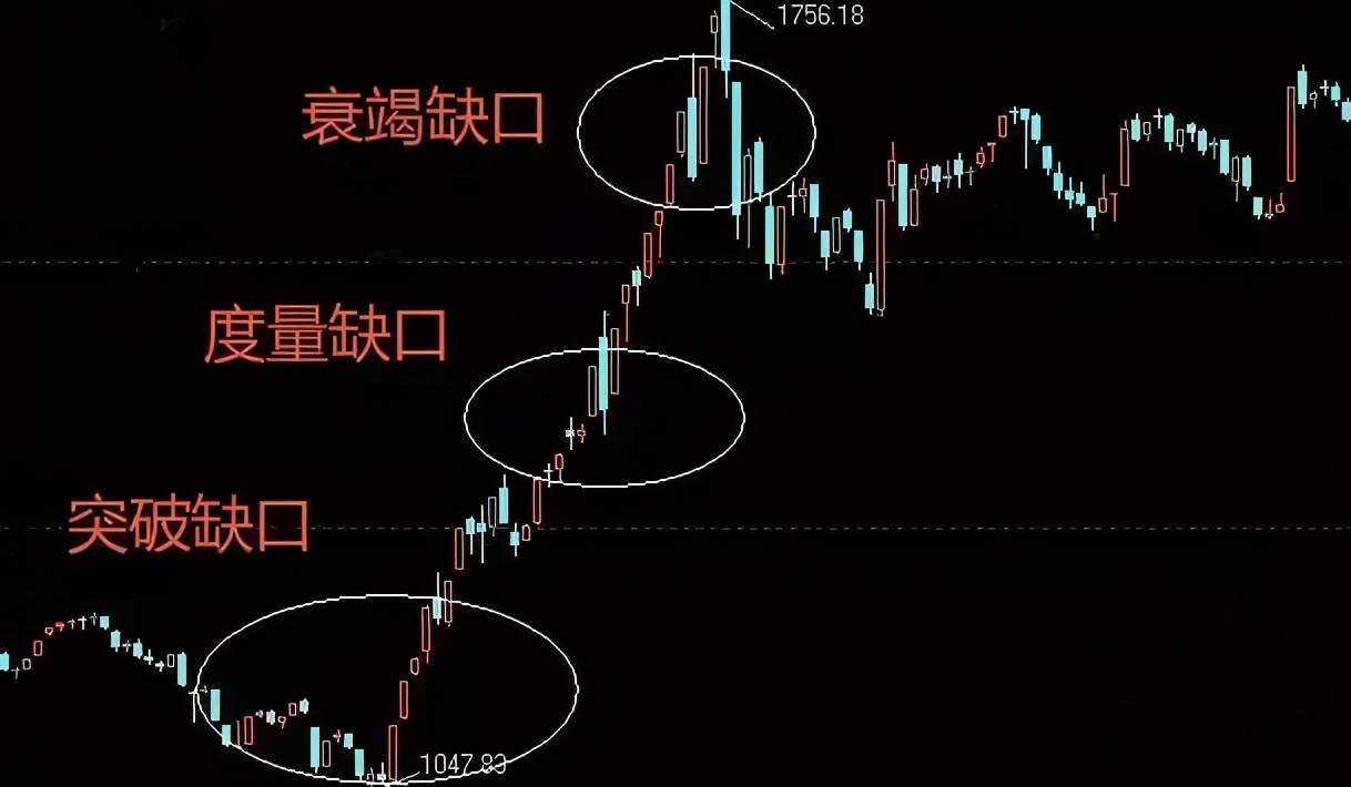 【精华】K线形态千变万化，总结下来都是这六种终极形态。