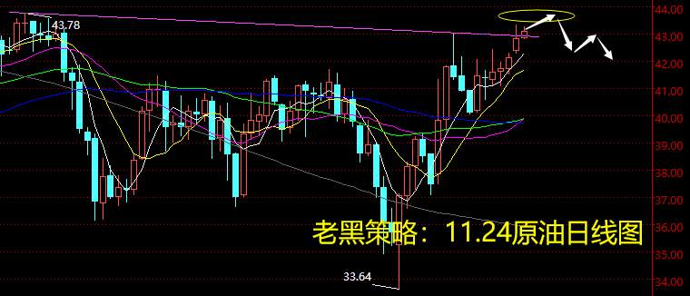 老黑策略：11.24原油分析策略