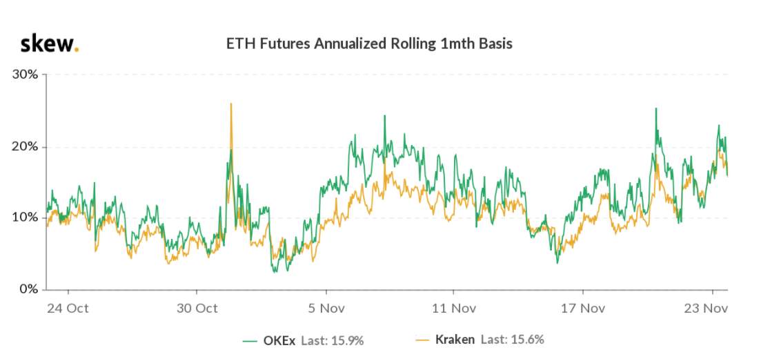 Các chỉ số chính về quyền chọn Bitcoin và ETH cho thấy trader đang cực kỳ lạc quan