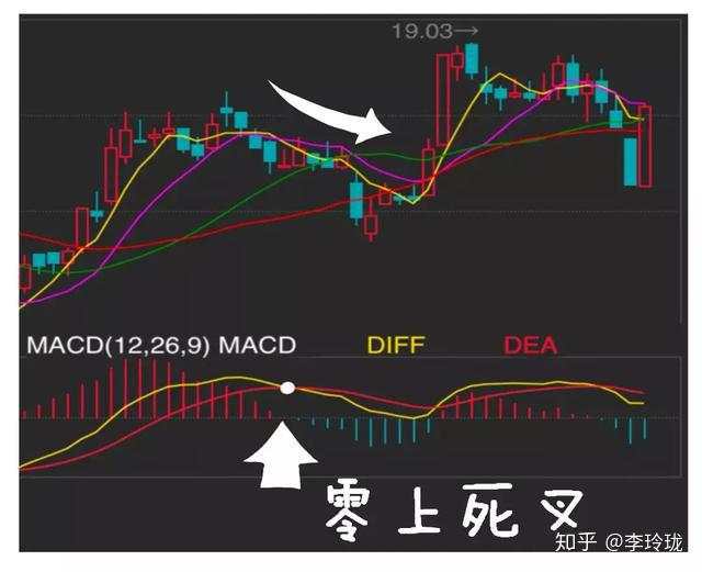 中国股市唯一成功率接近百分百的指标：MACD，看懂你就离高手不远了！