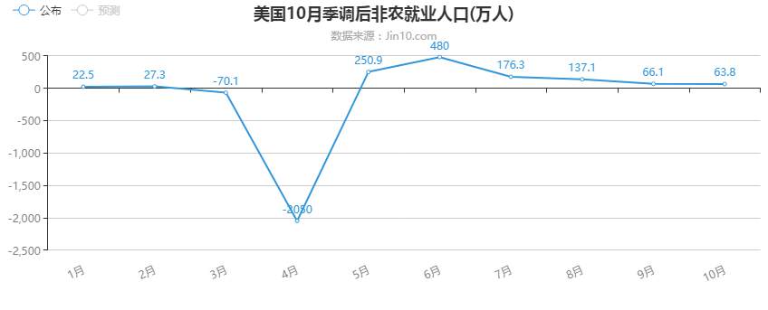 【周总结篇】：大选落下帷幕，拜登当选对黄金有何影响？