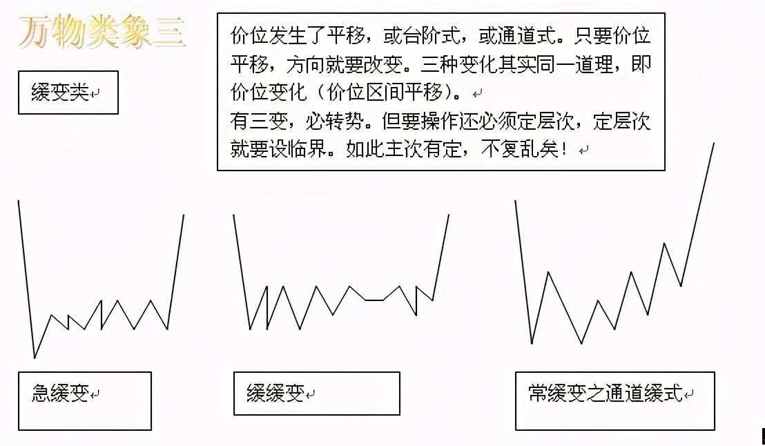 出神入化的操作法则到趋势细节，他的交易精髓都在这！