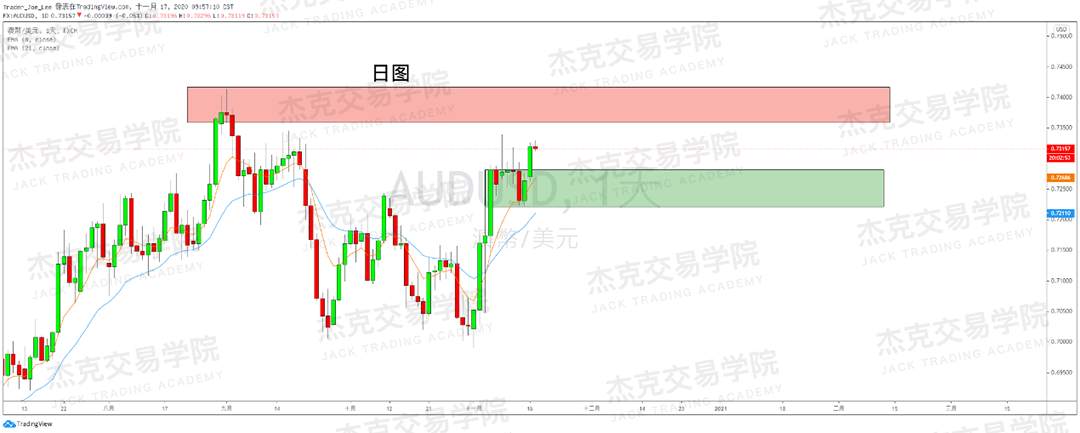 [11月17日策略]黄金/原油/英镑/欧元/美日/澳元/标普/BTC/BCH