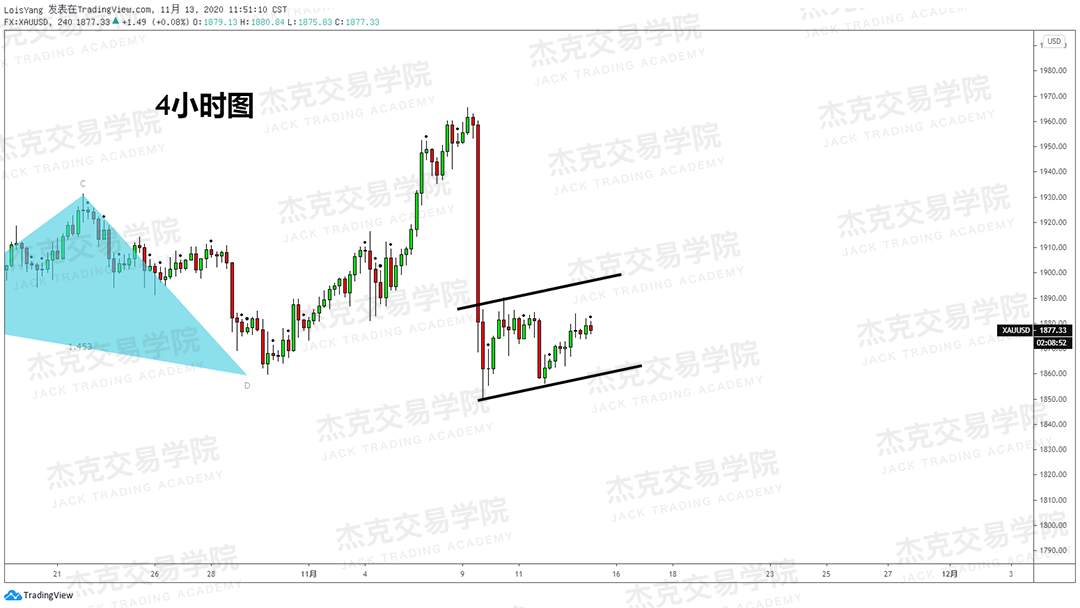 [11月13日策略]黄金/原油/英镑/欧元/美日/澳元/标普/BTC/BCH